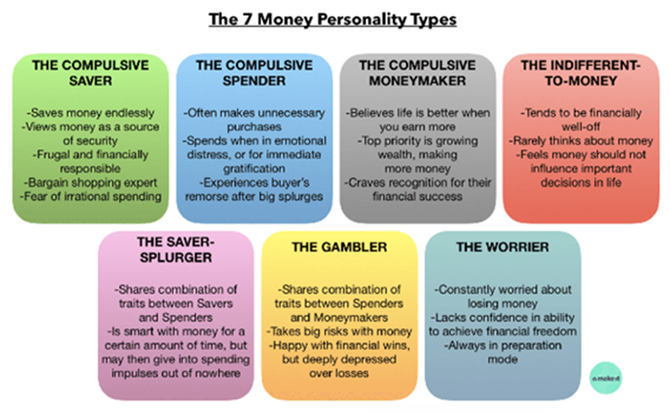 flowchart describing traits of 7 personality types